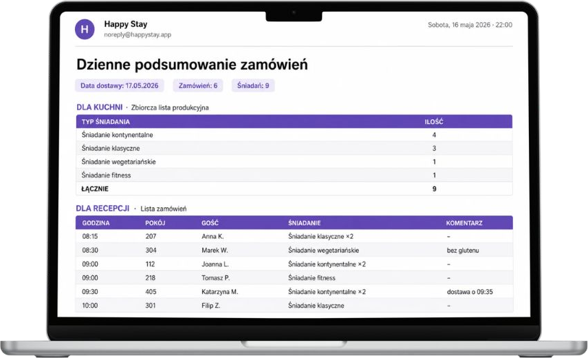 Dzienne podsumowanie zamówień z listą produkcyjną dla kuchni i listą dostaw dla recepcji