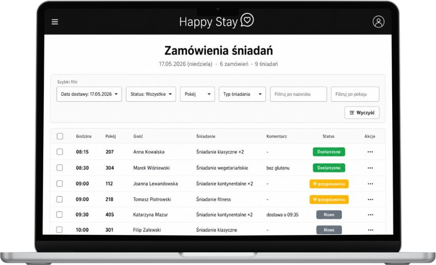 Panel Happy Stay z listą zamówień śniadań i ich statusami